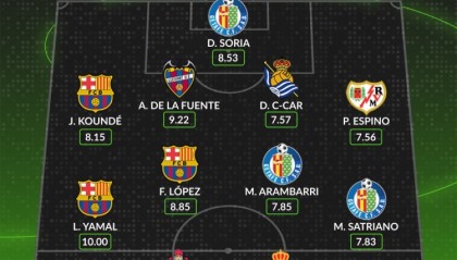 百度体育-WhoScored西甲第26轮最佳阵：亚马尔、费尔明、孔德在列
