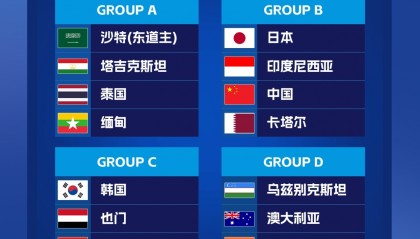 百度体育nba-直播吧：亚足联拟将U17亚洲杯移至中国举办，武汉成主要候选赛地